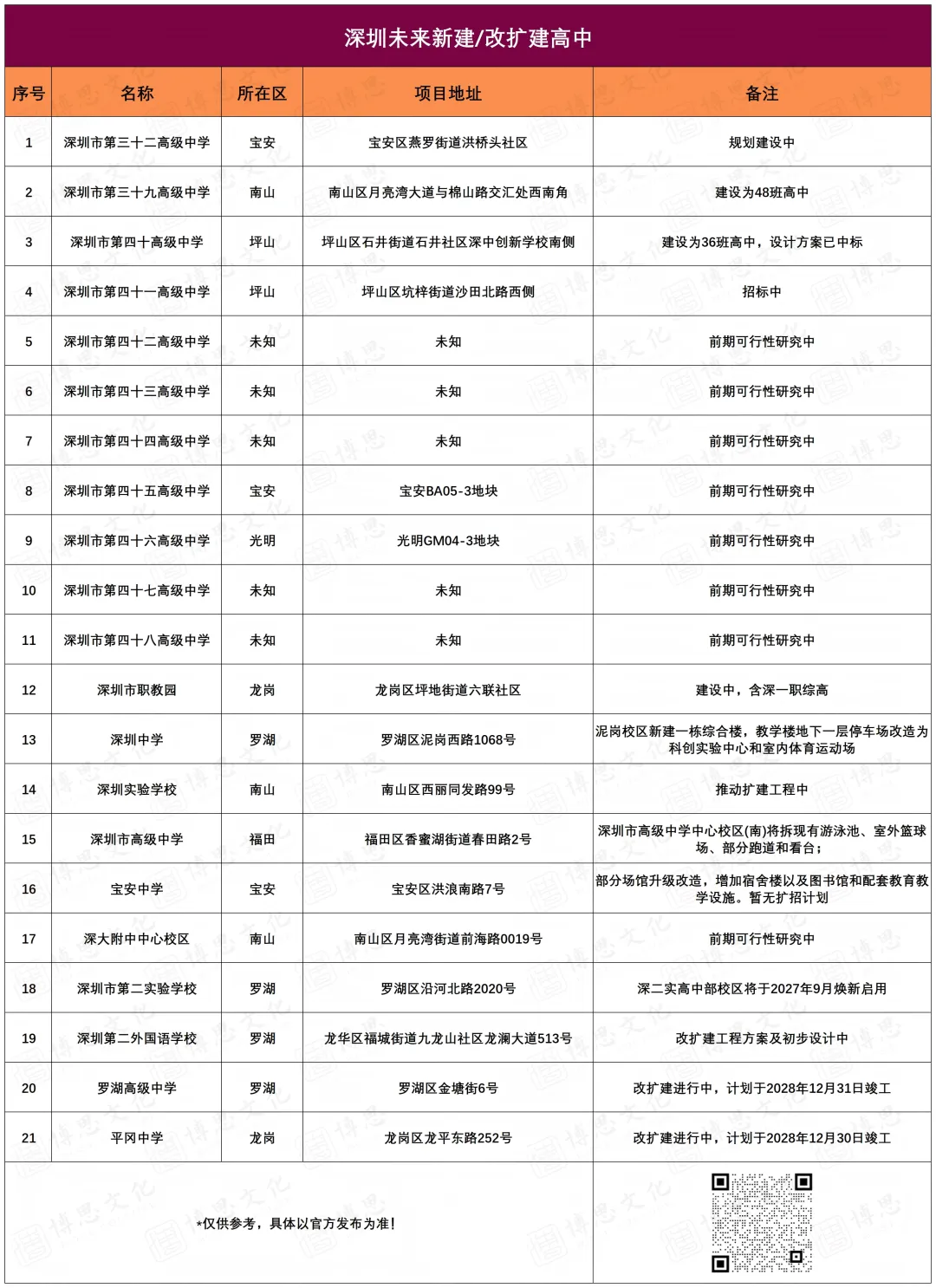 2027深圳中考17.5万考生,公办普高率保卫战与初三备考指南!-第3张图片-四季读书网