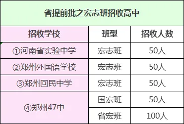 中考省提前批宏志班详细解读-第4张图片-四季读书网