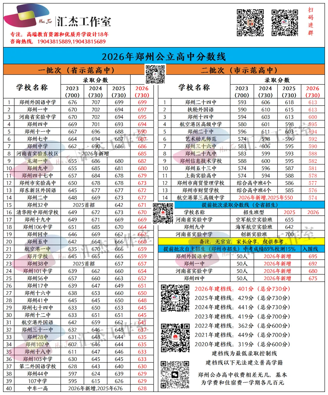 中考省提前批宏志班详细解读-第5张图片-四季读书网