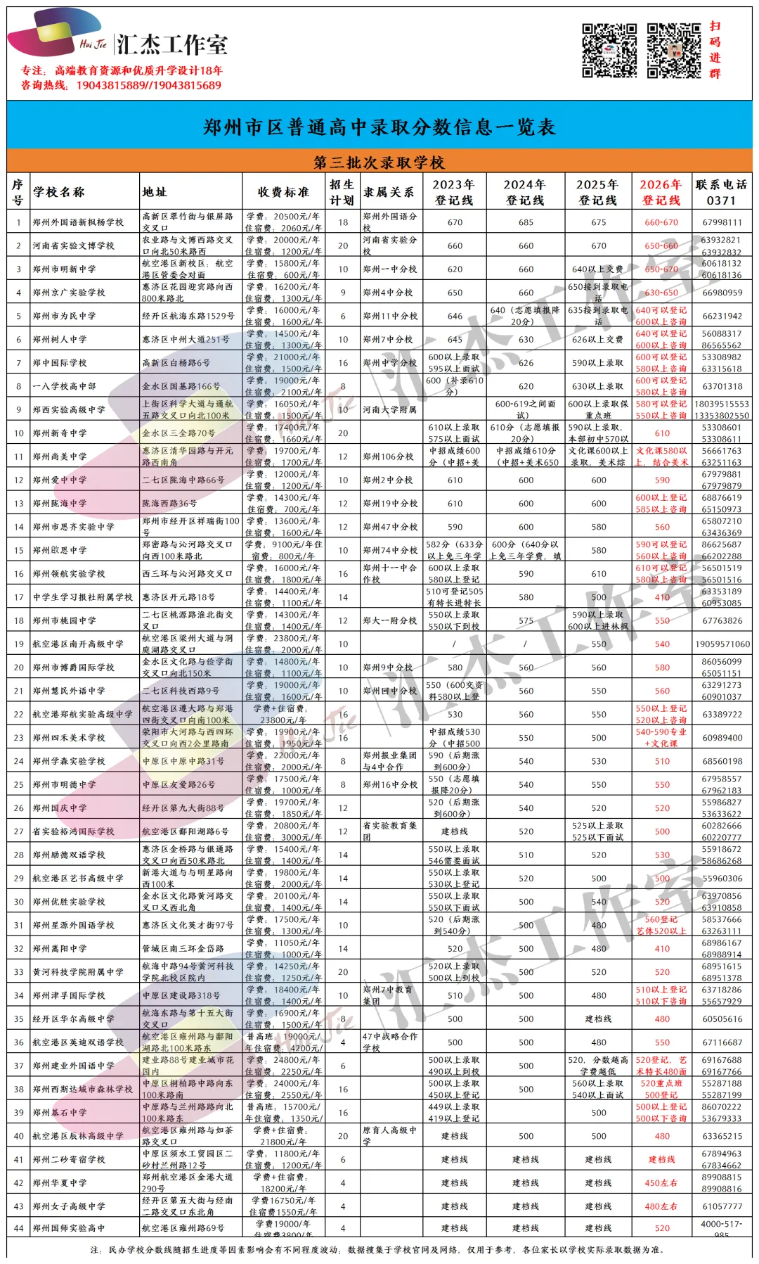 中考省提前批宏志班详细解读-第6张图片-四季读书网