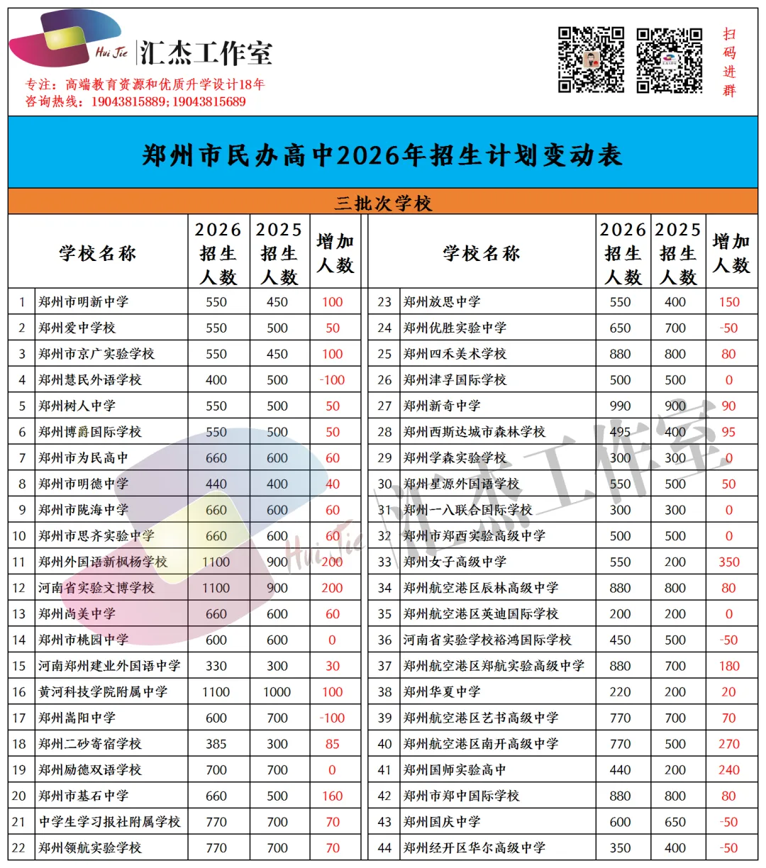 中考省提前批宏志班详细解读-第8张图片-四季读书网