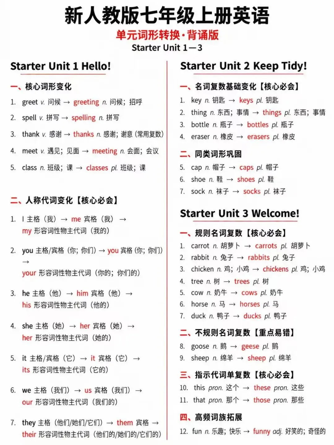 初一丨2026七年级上册人教版英语单元转换背诵版+空白版-第1张图片-四季读书网 初一丨2026七年级上册人教版英语单元转换背诵版+空白版-第1张图片-四季读书网