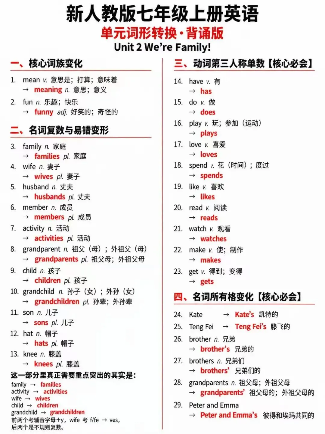初一丨2026七年级上册人教版英语单元转换背诵版+空白版-第5张图片-四季读书网 初一丨2026七年级上册人教版英语单元转换背诵版+空白版-第5张图片-四季读书网