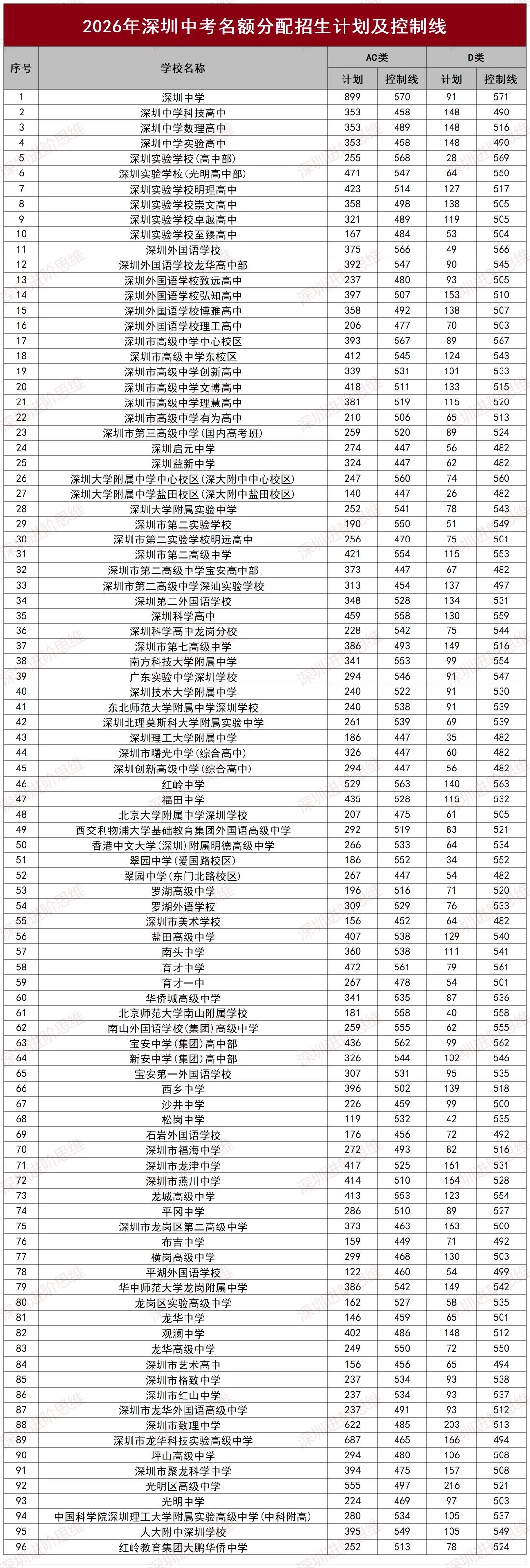中考降分途径科普① | 名额分配:校内排名是关键?超全指南来啦!-第4张图片-四季读书网 中考降分途径科普① | 名额分配:校内排名是关键?超全指南来啦!-第4张图片-四季读书网