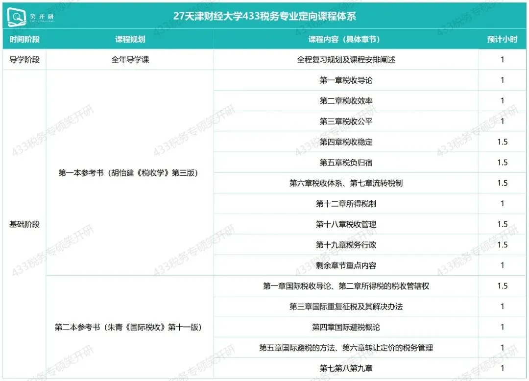 天津财经大学税务专硕半程班|真题复现+热点论述,把握上岸窗口期-第5张图片-四季读书网 天津财经大学税务专硕半程班|真题复现+热点论述,把握上岸窗口期-第5张图片-四季读书网