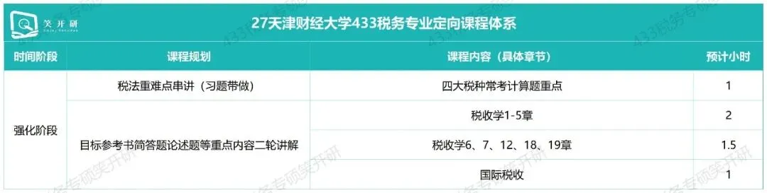 天津财经大学税务专硕半程班|真题复现+热点论述,把握上岸窗口期-第6张图片-四季读书网 天津财经大学税务专硕半程班|真题复现+热点论述,把握上岸窗口期-第6张图片-四季读书网