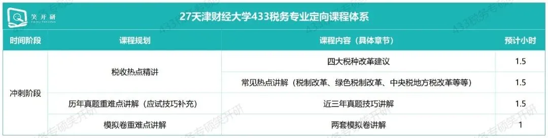 天津财经大学税务专硕半程班|真题复现+热点论述,把握上岸窗口期-第7张图片-四季读书网 天津财经大学税务专硕半程班|真题复现+热点论述,把握上岸窗口期-第7张图片-四季读书网