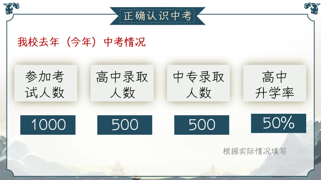 九年级秋季家长会 | 2026中考倒计时220天,家校共育备战初升高,助力孩子稳心态、抓基础、强素质、冲刺‌ (附58页ppt课件)-第22张图片-四季读书网