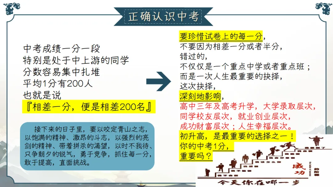 九年级秋季家长会 | 2026中考倒计时220天,家校共育备战初升高,助力孩子稳心态、抓基础、强素质、冲刺‌ (附58页ppt课件)-第23张图片-四季读书网
