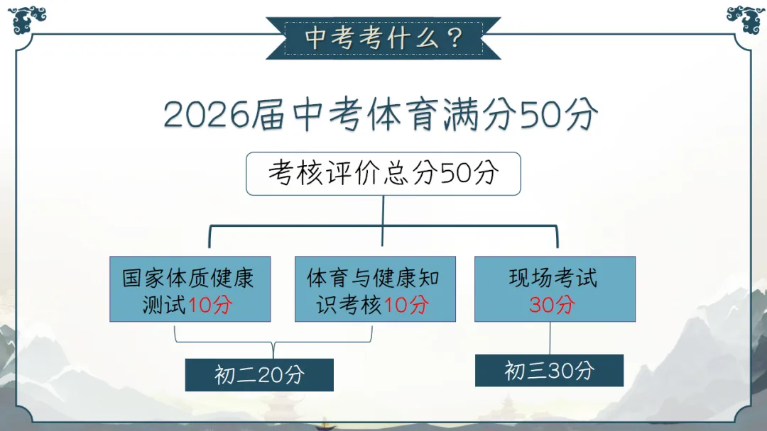 九年级秋季家长会 | 2026中考倒计时220天,家校共育备战初升高,助力孩子稳心态、抓基础、强素质、冲刺‌ (附58页ppt课件)-第25张图片-四季读书网