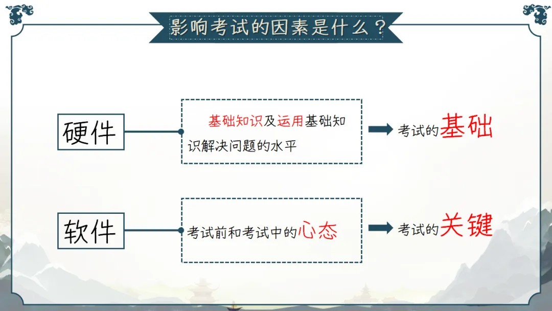 九年级秋季家长会 | 2026中考倒计时220天,家校共育备战初升高,助力孩子稳心态、抓基础、强素质、冲刺‌ (附58页ppt课件)-第27张图片-四季读书网