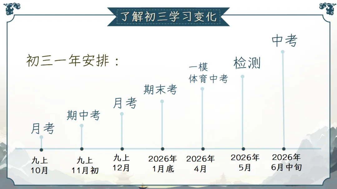 九年级秋季家长会 | 2026中考倒计时220天,家校共育备战初升高,助力孩子稳心态、抓基础、强素质、冲刺‌ (附58页ppt课件)-第35张图片-四季读书网