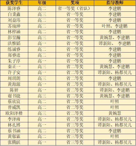 初一至初三都能报!厦外2026物理拔尖创新公益课,开放线上报名,全程免费-第3张图片-四季读书网 初一至初三都能报!厦外2026物理拔尖创新公益课,开放线上报名,全程免费-第3张图片-四季读书网