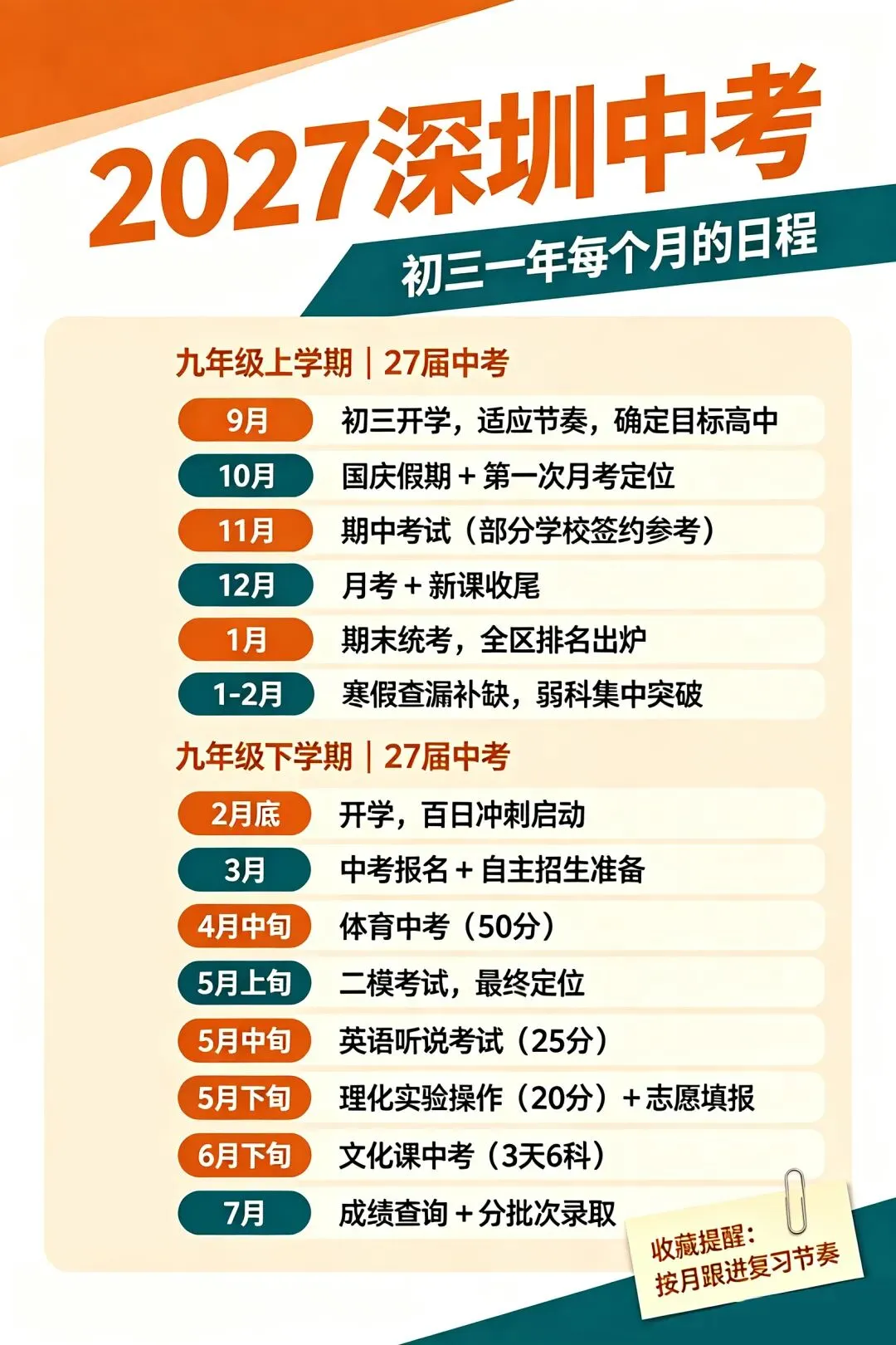 2027深圳中考家长收好:初三一整年关键时间点,别错过节点-第2张图片-四季读书网