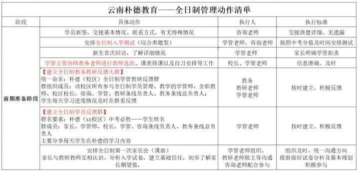 曲靖朴德教育【初三|高三全日制全托】开班啦-第16张图片-四季读书网