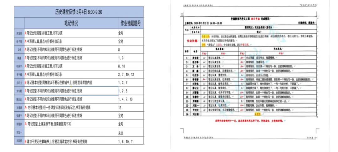 曲靖朴德教育【初三|高三全日制全托】开班啦-第19张图片-四季读书网