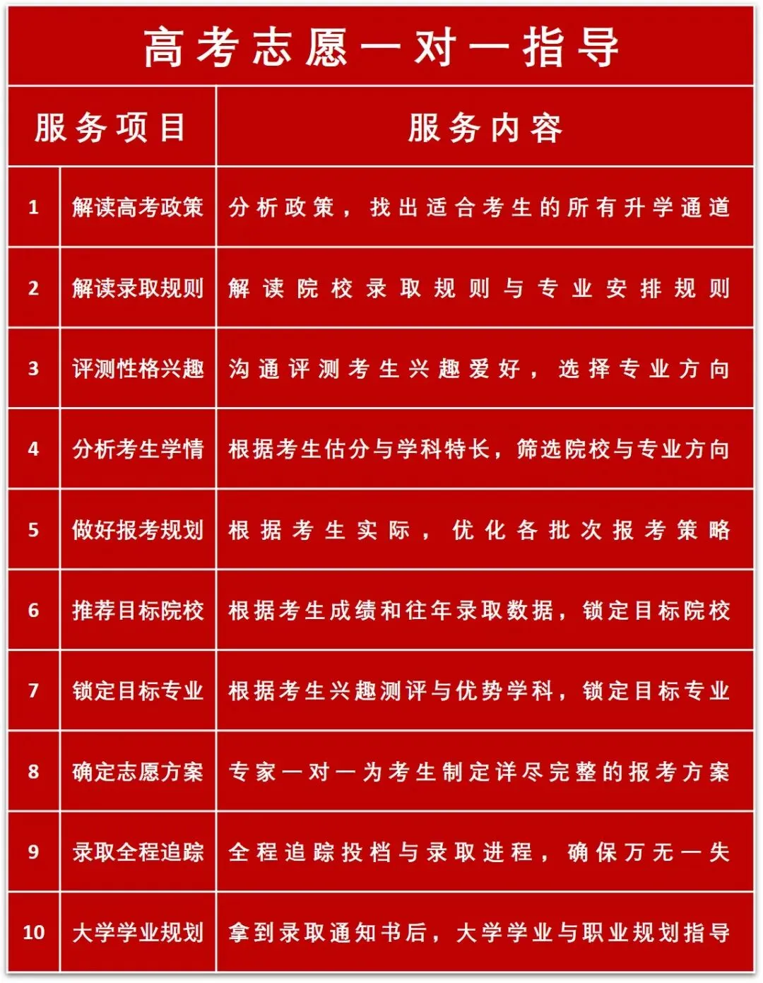 高考志愿终极抉择:城市、院校、专业到底谁优先?别再盲目选错-第2张图片-四季读书网