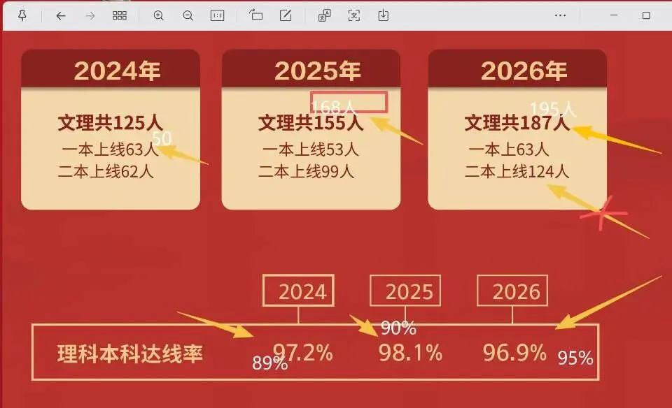 新疆乌鲁木齐 --高三、初三 封闭式全日制-第12张图片-四季读书网 新疆乌鲁木齐 --高三、初三 封闭式全日制-第12张图片-四季读书网