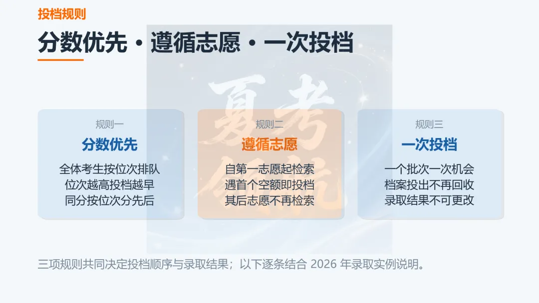 一文读懂山东新高考志愿填报规则:分数优先、遵循志愿、一次投档-第3张图片-四季读书网