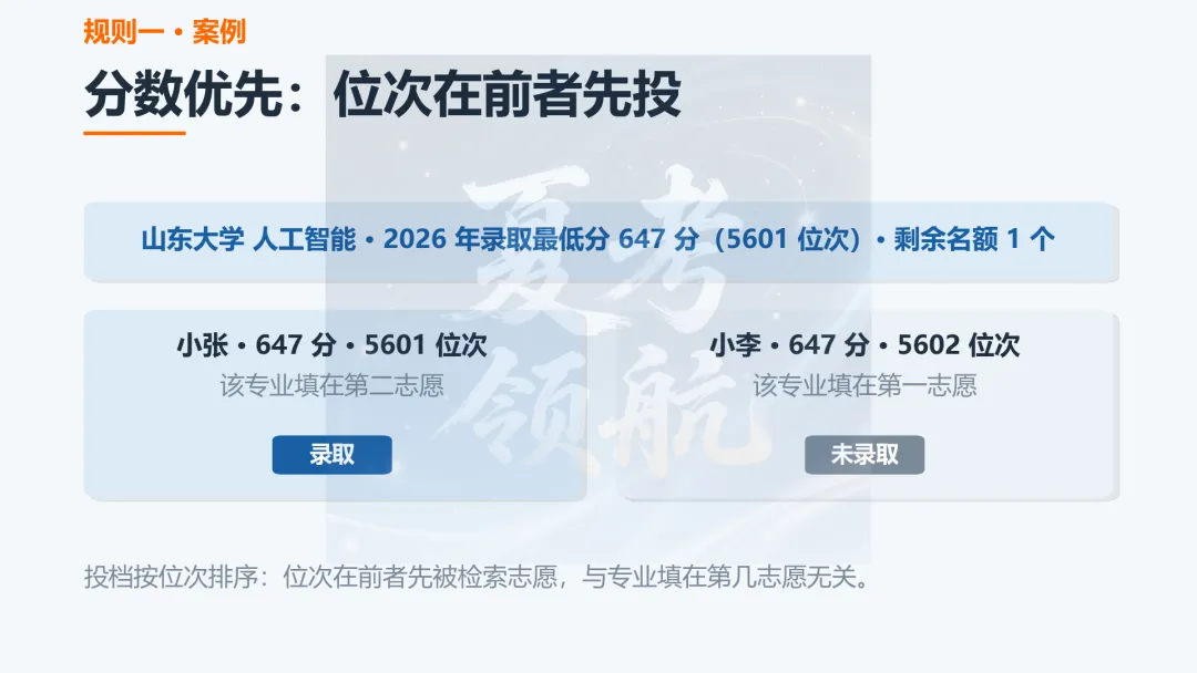 一文读懂山东新高考志愿填报规则:分数优先、遵循志愿、一次投档-第4张图片-四季读书网
