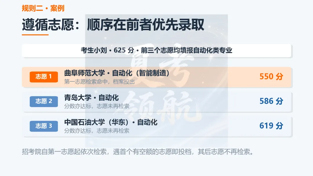 一文读懂山东新高考志愿填报规则:分数优先、遵循志愿、一次投档-第5张图片-四季读书网