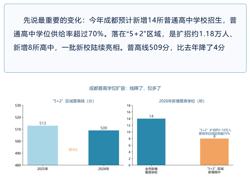 2026成都中考“三重利好”——普通家庭最容易吃透的红利-第2张图片-四季读书网