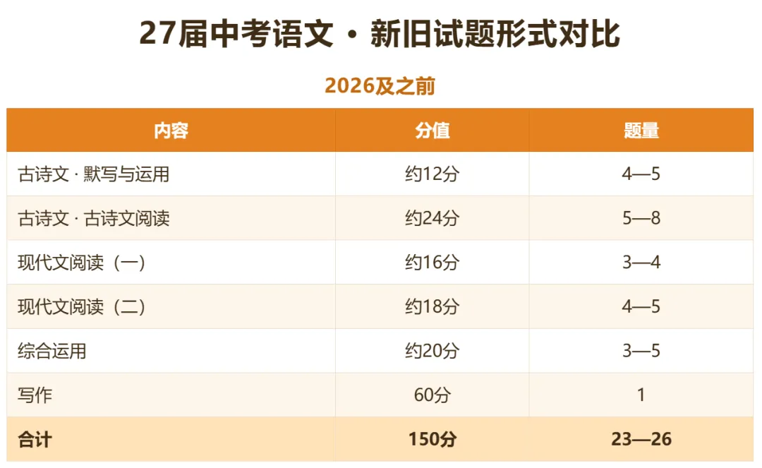 平均分116+!2026上海中考语文考情数据分享!-第3张图片-四季读书网