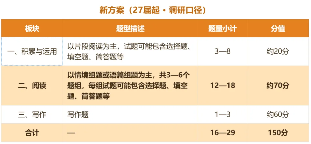 平均分116+!2026上海中考语文考情数据分享!-第4张图片-四季读书网