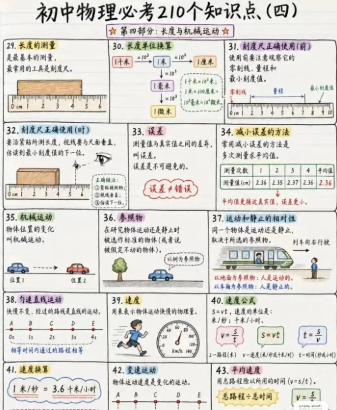 中考物理高频考点笔记|考前快速提分,基础巩固必备-第1张图片-四季读书网 中考物理高频考点笔记|考前快速提分,基础巩固必备-第1张图片-四季读书网