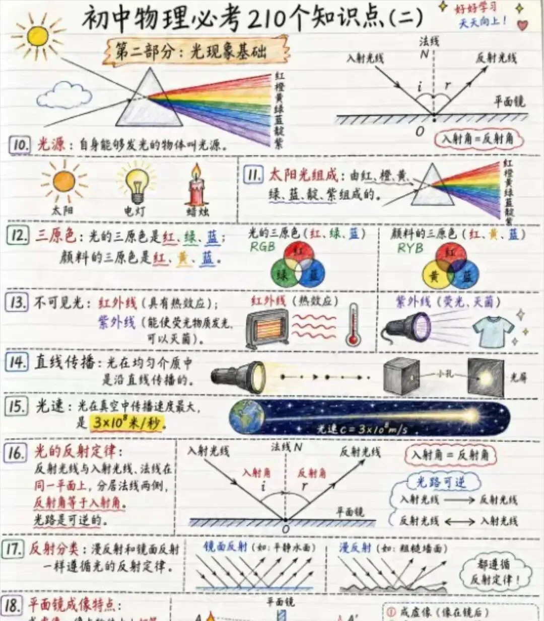中考物理高频考点笔记|考前快速提分,基础巩固必备-第2张图片-四季读书网 中考物理高频考点笔记|考前快速提分,基础巩固必备-第2张图片-四季读书网