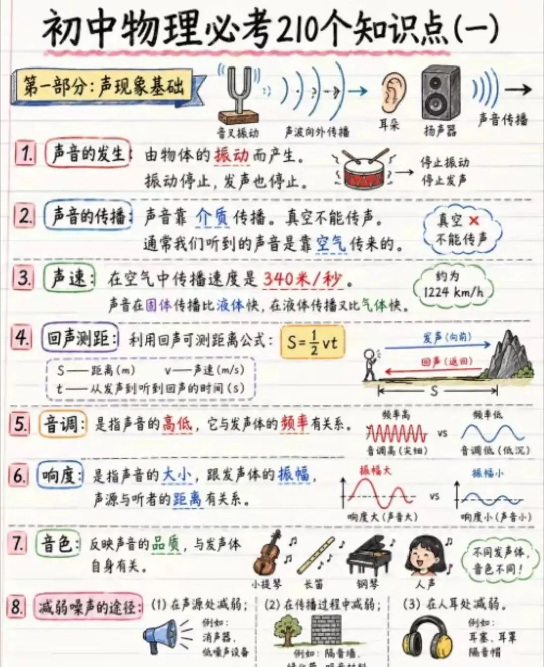 中考物理高频考点笔记|考前快速提分,基础巩固必备-第3张图片-四季读书网 中考物理高频考点笔记|考前快速提分,基础巩固必备-第3张图片-四季读书网