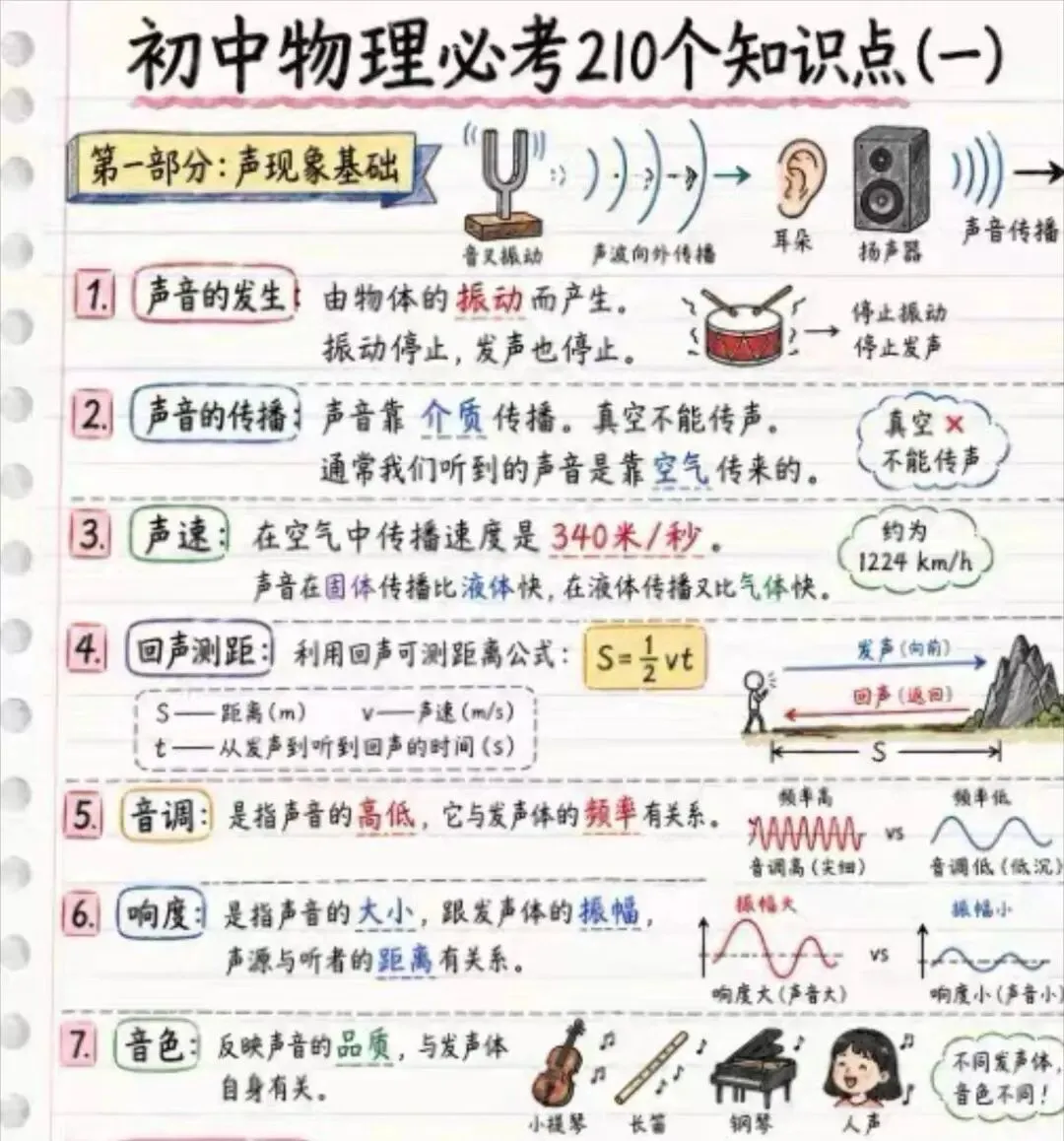 中考物理高频考点笔记|考前快速提分,基础巩固必备-第4张图片-四季读书网 中考物理高频考点笔记|考前快速提分,基础巩固必备-第4张图片-四季读书网