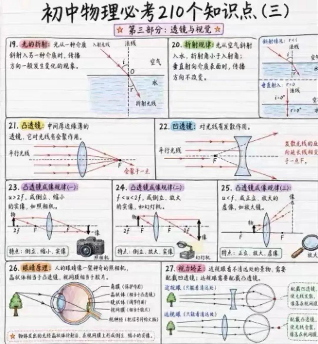 中考物理高频考点笔记|考前快速提分,基础巩固必备-第5张图片-四季读书网 中考物理高频考点笔记|考前快速提分,基础巩固必备-第5张图片-四季读书网