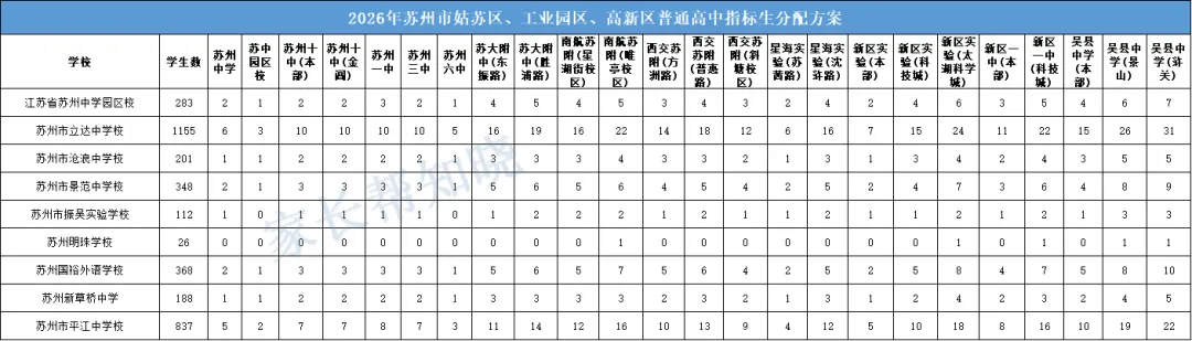 “鸡头”还是“凤尾”?从中考指标生看苏州小升初择校难题,究竟如何选?-第7张图片-四季读书网 “鸡头”还是“凤尾”?从中考指标生看苏州小升初择校难题,究竟如何选?-第7张图片-四季读书网