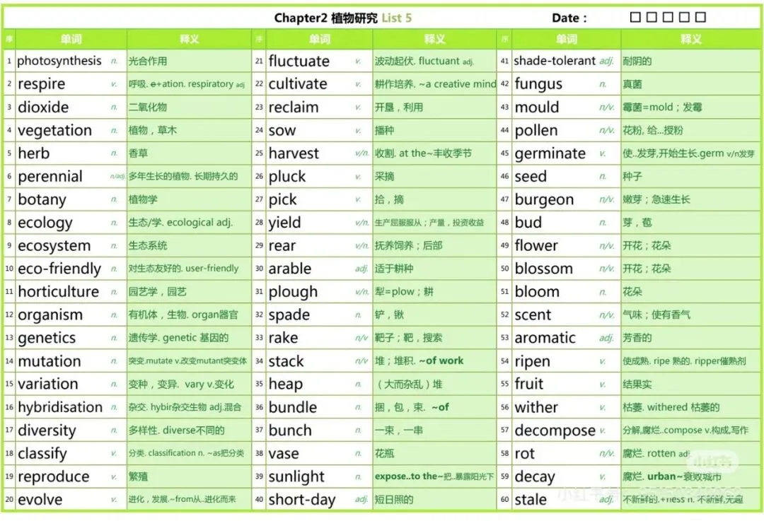 真题打底+专项拔高,雅思稳分新思路-第4张图片-四季读书网 真题打底+专项拔高,雅思稳分新思路-第4张图片-四季读书网
