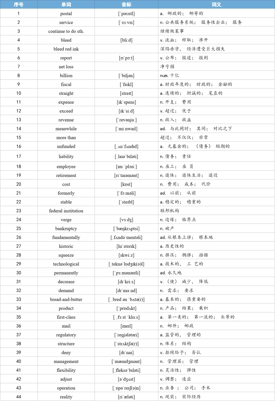 【27考研】真题阅读核心词带背 | 2018年 英语一 text4-第7张图片-四季读书网