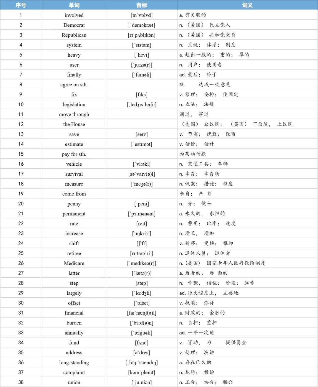 【27考研】真题阅读核心词带背 | 2018年 英语一 text4-第13张图片-四季读书网