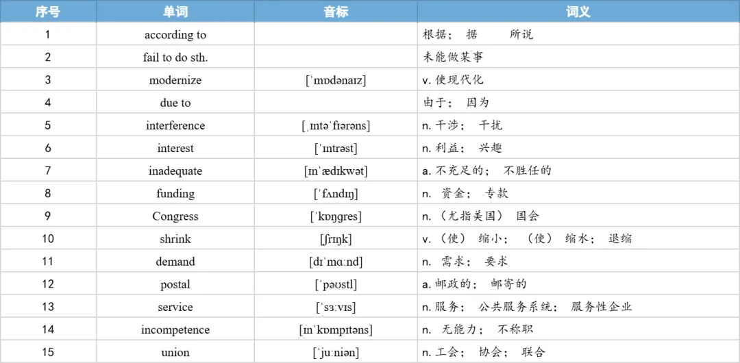【27考研】真题阅读核心词带背 | 2018年 英语一 text4-第21张图片-四季读书网