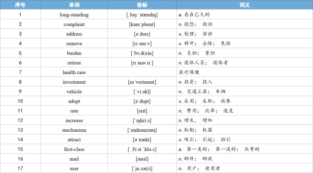【27考研】真题阅读核心词带背 | 2018年 英语一 text4-第24张图片-四季读书网