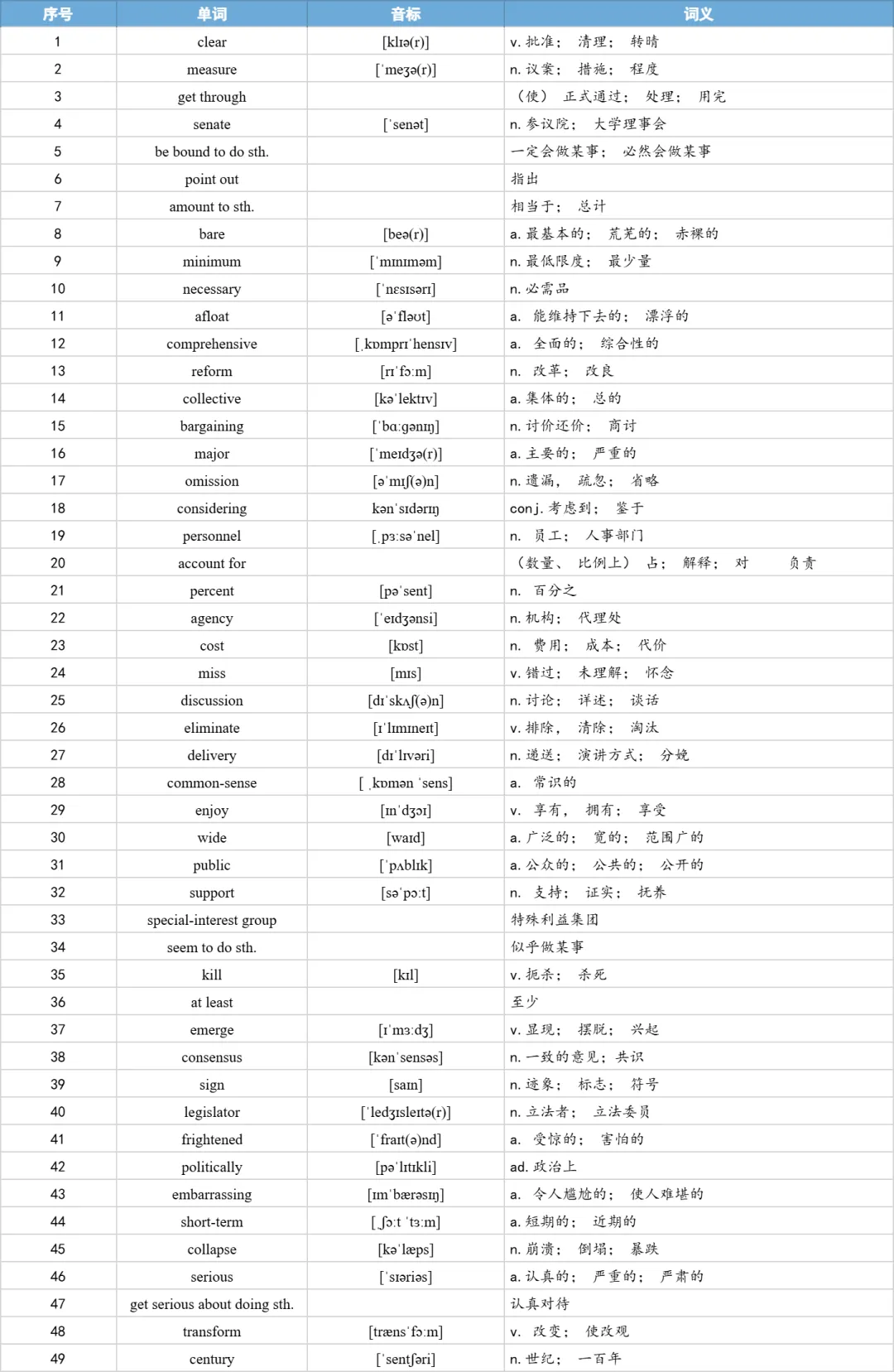 【27考研】真题阅读核心词带背 | 2018年 英语一 text4-第16张图片-四季读书网 【27考研】真题阅读核心词带背 | 2018年 英语一 text4-第16张图片-四季读书网