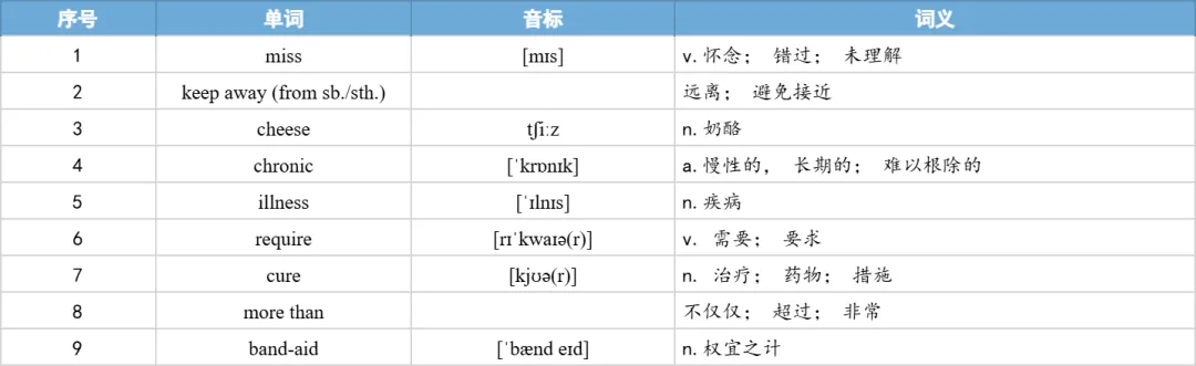 【27考研】真题阅读核心词带背 | 2018年 英语一 text4-第30张图片-四季读书网