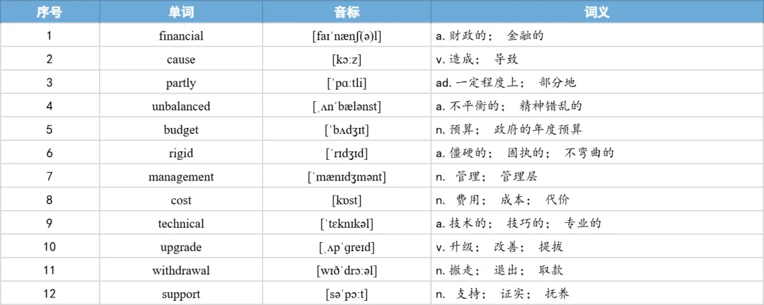 【27考研】真题阅读核心词带背 | 2018年 英语一 text4-第18张图片-四季读书网 【27考研】真题阅读核心词带背 | 2018年 英语一 text4-第18张图片-四季读书网