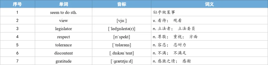 【27考研】真题阅读核心词带背 | 2018年 英语一 text4-第27张图片-四季读书网 【27考研】真题阅读核心词带背 | 2018年 英语一 text4-第27张图片-四季读书网