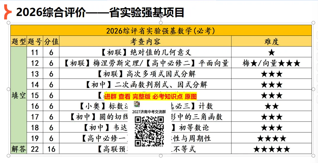 省实验综评【强基】数学真题流出:孩子先被 "高联题" 筛了一遍-第1张图片-四季读书网 省实验综评【强基】数学真题流出:孩子先被 "高联题" 筛了一遍-第1张图片-四季读书网