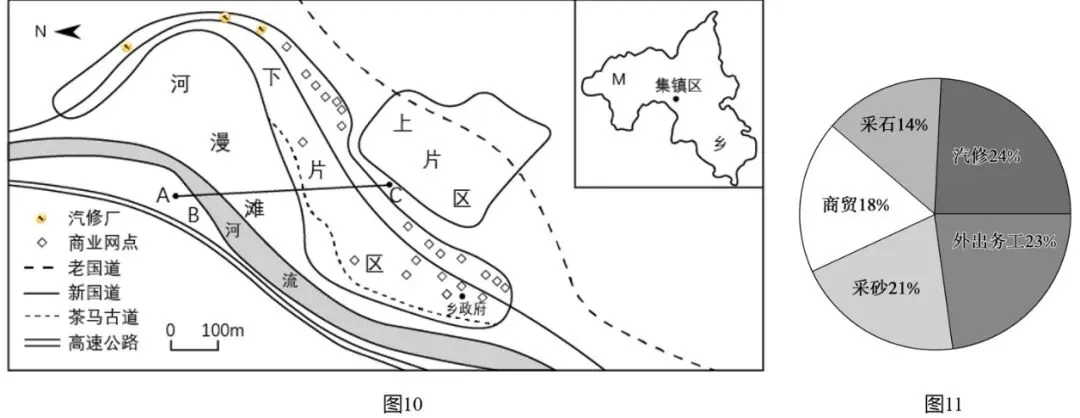 【高考真题·评分细则】2023·山东卷18题 绘制地形剖面图 集镇与乡村经济、汽修厂升级(服务业升级)-第1张图片-四季读书网