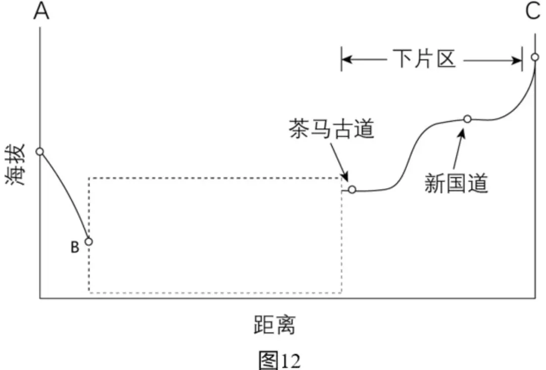 【高考真题·评分细则】2023·山东卷18题 绘制地形剖面图 集镇与乡村经济、汽修厂升级(服务业升级)-第2张图片-四季读书网