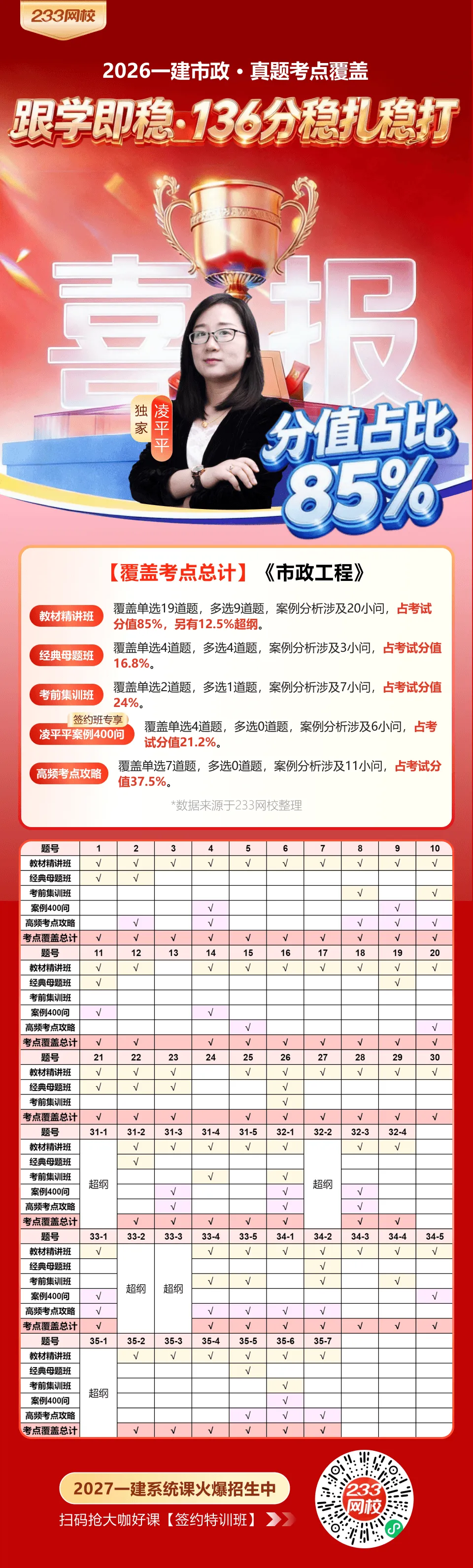 速看!2026一建市政真题考点回顾(考后报喜)-第6张图片-四季读书网 速看!2026一建市政真题考点回顾(考后报喜)-第6张图片-四季读书网