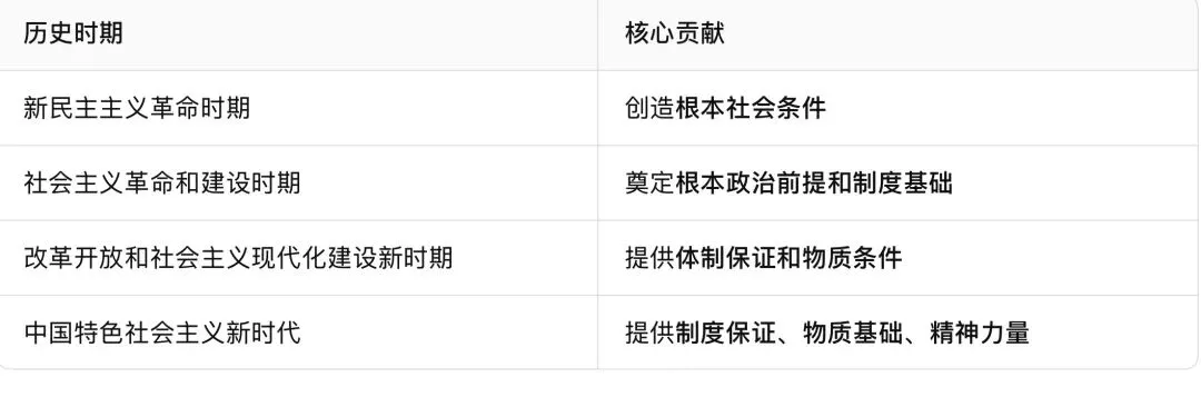 国庆节后,初三道法第一次月考倒计时:最该抓的两件事——理框架、抓答题-第2张图片-四季读书网