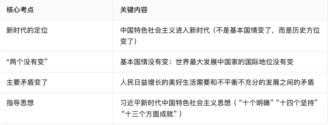 国庆节后,初三道法第一次月考倒计时:最该抓的两件事——理框架、抓答题-第4张图片-四季读书网
