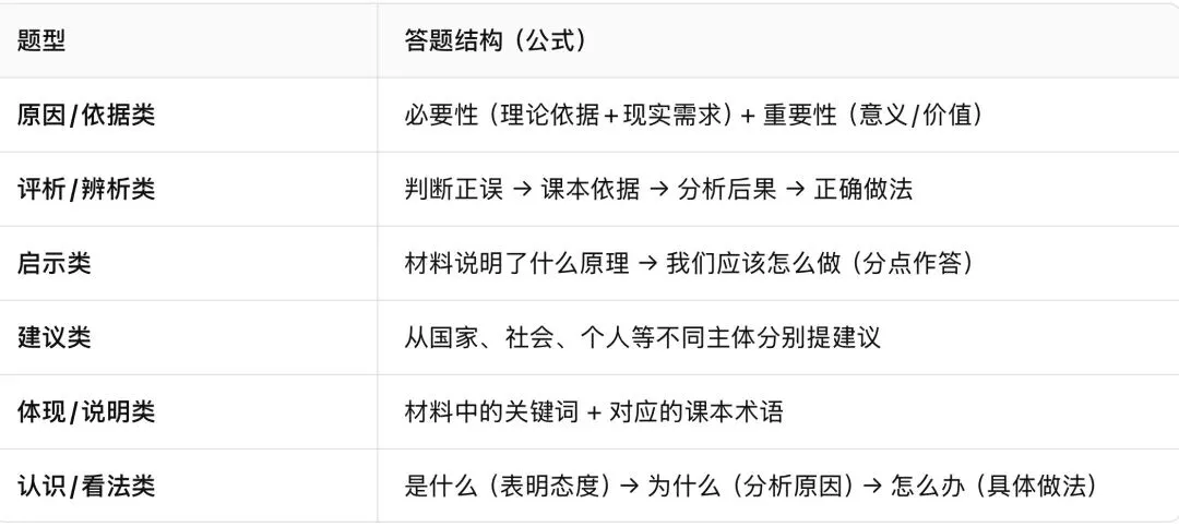 国庆节后,初三道法第一次月考倒计时:最该抓的两件事——理框架、抓答题-第5张图片-四季读书网